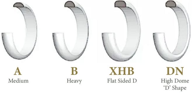 D Shaped Ring Profile