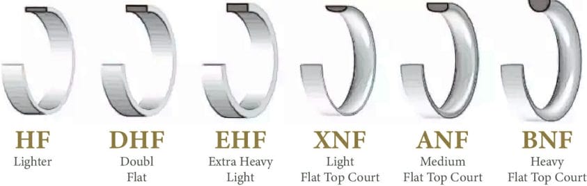 Flat shaped ring profiles